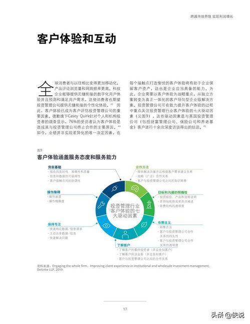 變革與未來 從德勤2020投資管理行業(yè)展望看行業(yè)新格局