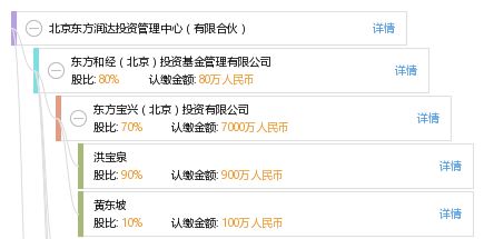 有限合伙投資管理實務(wù)解析——以北京東方潤達投資管理中心為例