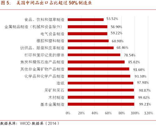 硅谷“關門”？中美供應鏈的潛在風險與石油制品制造