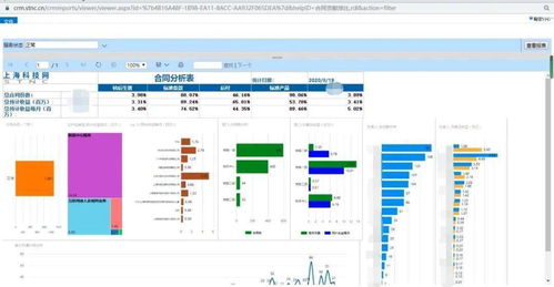 提升服務(wù)能級(jí),上?？萍季W(wǎng)定制開發(fā)客戶關(guān)系管理平臺(tái)