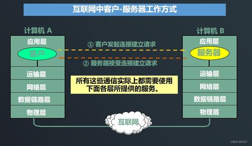 lv7 嵌入式開發(fā) 網(wǎng)絡編程開發(fā) 03 tcp ip與五層體系結構