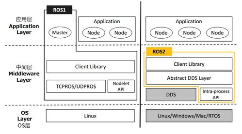 一文詳解汽車操作系統現狀